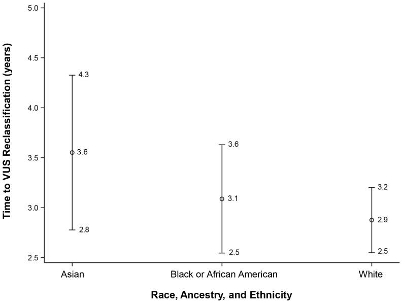 https://cdn.ncbi.nlm.nih.gov/pmc/blobs/169a/11876048/c33eb8029f8f/fonc-15-1455509-g005.jpg