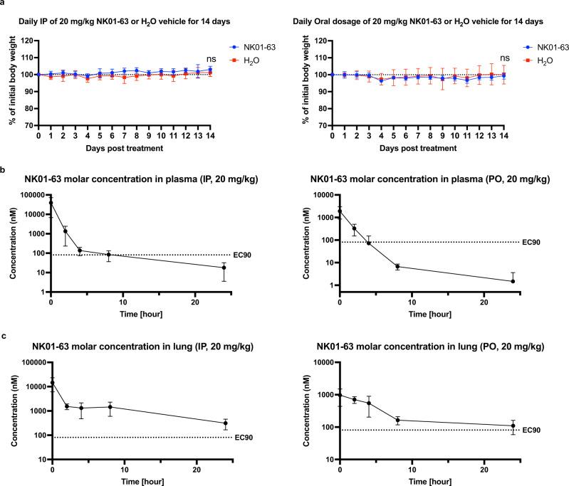 https://cdn.ncbi.nlm.nih.gov/pmc/blobs/169b/8989888/6c6221e9f193/41467_2022_29413_Fig6_HTML.jpg
