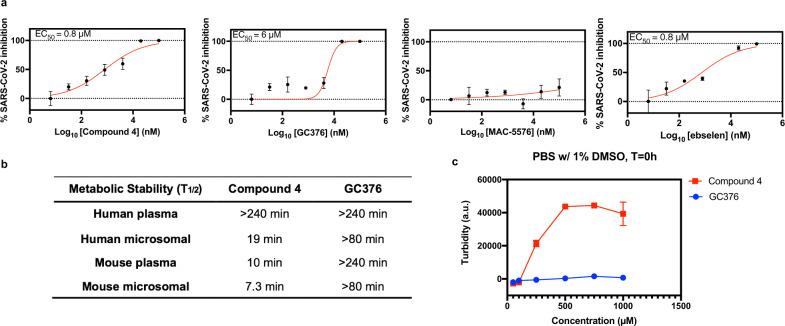https://cdn.ncbi.nlm.nih.gov/pmc/blobs/169b/8989888/9f78c0a6e56c/41467_2022_29413_Fig2_HTML.jpg