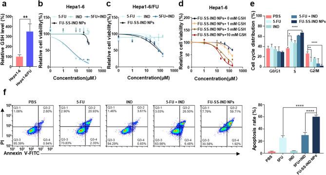 https://cdn.ncbi.nlm.nih.gov/pmc/blobs/169c/11613529/19ac3240c19f/12951_2024_3027_Fig3_HTML.jpg