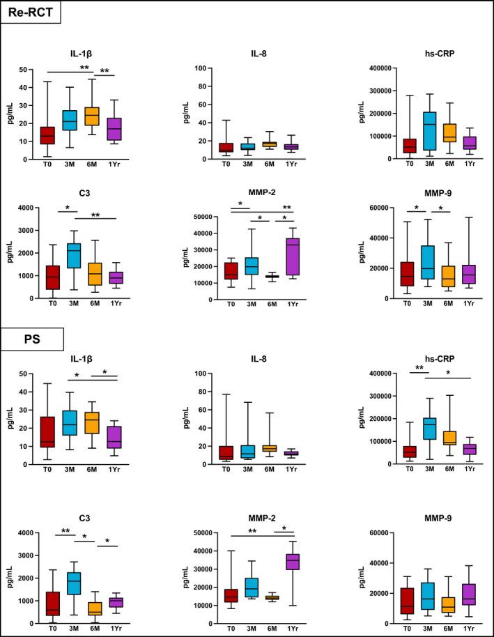 https://cdn.ncbi.nlm.nih.gov/pmc/blobs/169d/9540413/b2f55d42ae40/IEJ-55-923-g004.jpg