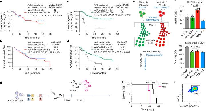 https://cdn.ncbi.nlm.nih.gov/pmc/blobs/169e/11618090/13ebd36f9475/41586_2024_8137_Fig4_HTML.jpg