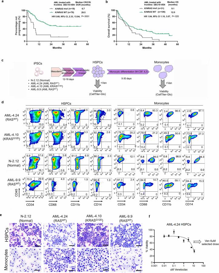 https://cdn.ncbi.nlm.nih.gov/pmc/blobs/169e/11618090/78a71a68cd0d/41586_2024_8137_Fig13_ESM.jpg