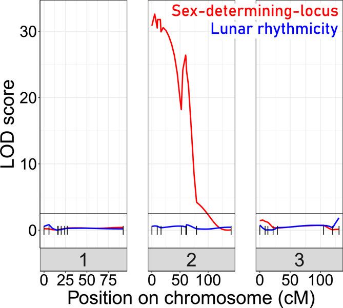 https://cdn.ncbi.nlm.nih.gov/pmc/blobs/169e/9977305/16b1ccd991de/elife-82824-fig4.jpg