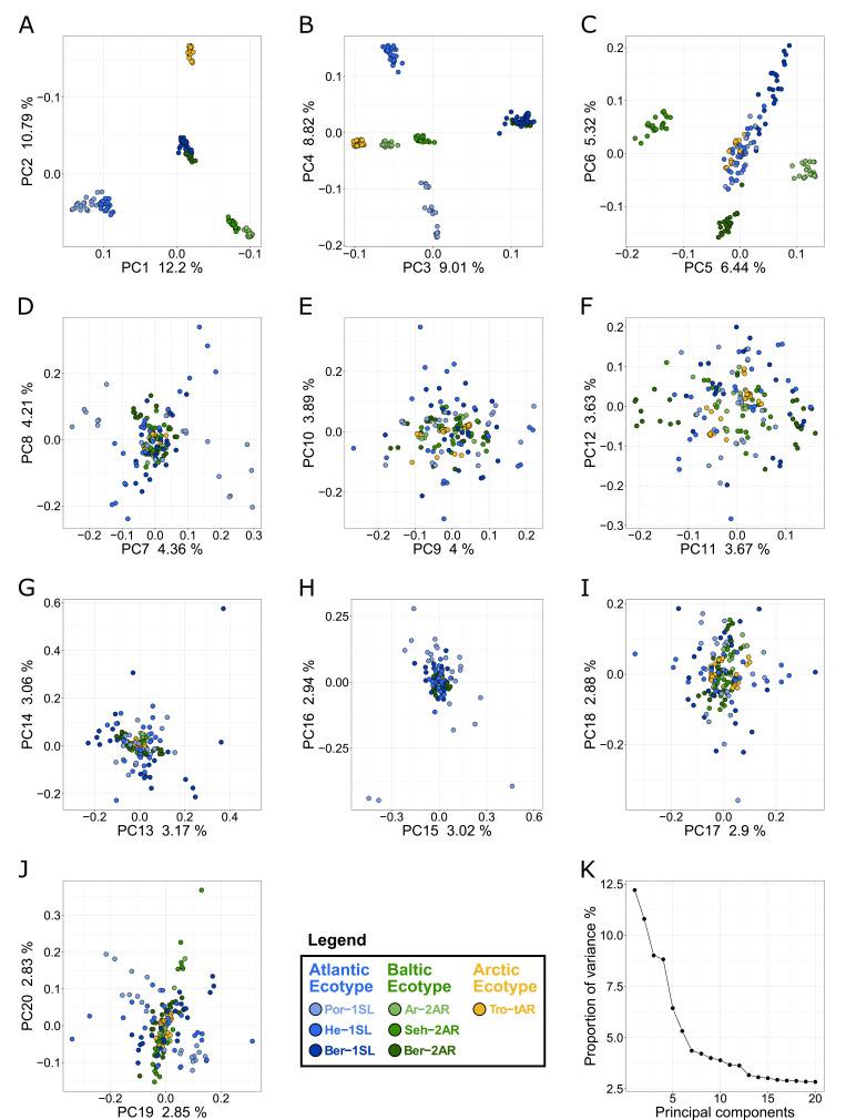 https://cdn.ncbi.nlm.nih.gov/pmc/blobs/169e/9977305/272df9045005/elife-82824-fig2-figsupp1.jpg