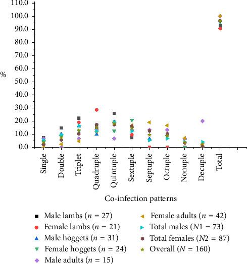 https://cdn.ncbi.nlm.nih.gov/pmc/blobs/169f/12204748/dda703ce0eb0/VMI2025-1033918.006.jpg