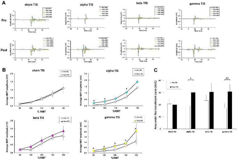 https://cdn.ncbi.nlm.nih.gov/pmc/blobs/16a0/12081686/7e64f4bd0af2/41598_2025_1008_Fig5_HTML.jpg