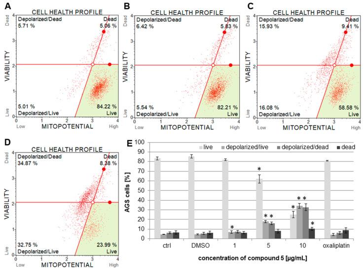 https://cdn.ncbi.nlm.nih.gov/pmc/blobs/16a2/10778824/1698986dea16/ijms-25-00274-g004.jpg