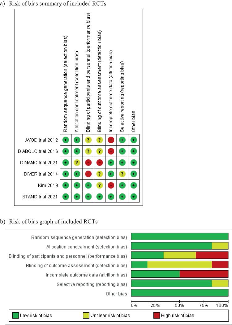 https://cdn.ncbi.nlm.nih.gov/pmc/blobs/16a2/10997545/5f79e40b5ddb/384_2024_4618_Fig4_HTML.jpg