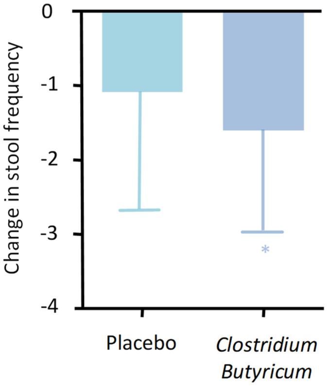 https://cdn.ncbi.nlm.nih.gov/pmc/blobs/16a3/10889689/1ec24f01fed7/ijms-25-02306-g006.jpg