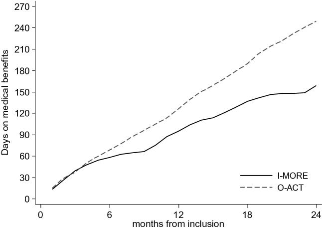 https://cdn.ncbi.nlm.nih.gov/pmc/blobs/16a4/8558177/44464e1d22bc/10926_2021_9969_Fig2_HTML.jpg