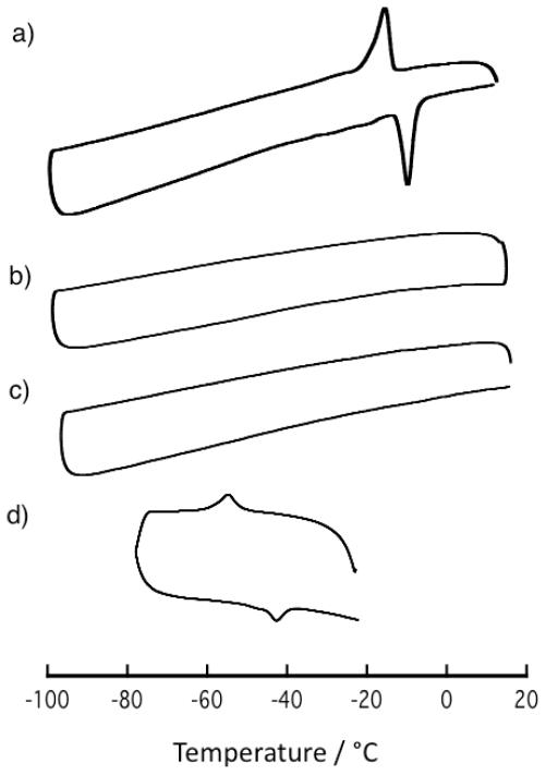 https://cdn.ncbi.nlm.nih.gov/pmc/blobs/16a5/2996732/5cbb6ccdd6f1/ijms-11-02821f6.jpg