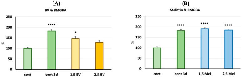 https://cdn.ncbi.nlm.nih.gov/pmc/blobs/16a6/12348512/06e03f1f6632/molecules-30-03306-g004.jpg