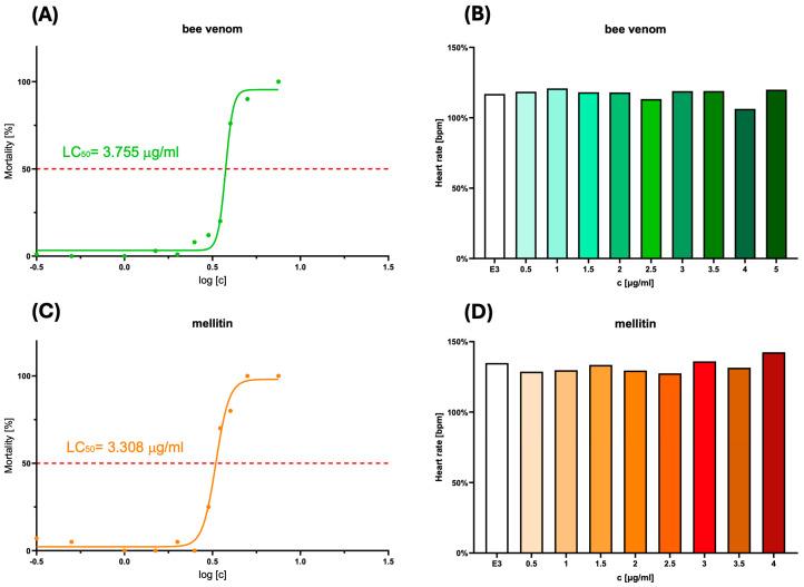 https://cdn.ncbi.nlm.nih.gov/pmc/blobs/16a6/12348512/387a027e92bf/molecules-30-03306-g002.jpg