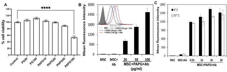 https://cdn.ncbi.nlm.nih.gov/pmc/blobs/16a7/10304812/2924f0ad6d7e/pharmaceutics-15-01742-g002.jpg