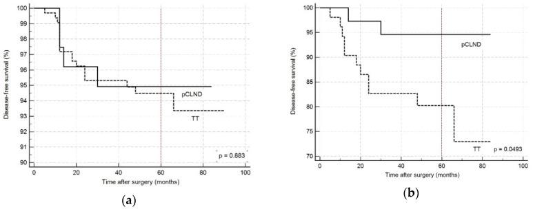 https://cdn.ncbi.nlm.nih.gov/pmc/blobs/16a9/7353019/0bff245b2fed/cancers-12-01658-g002.jpg