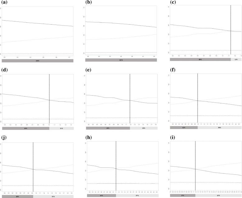 https://cdn.ncbi.nlm.nih.gov/pmc/blobs/16a9/8171049/0af27d2c6905/12874_2021_1290_Fig6_HTML.jpg