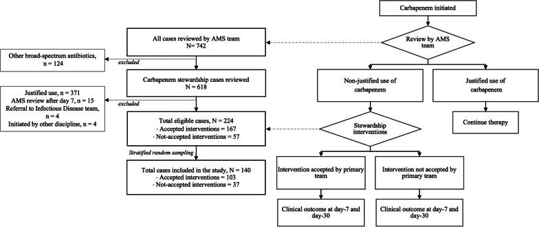 https://cdn.ncbi.nlm.nih.gov/pmc/blobs/16aa/10364350/be91e1f9c6c4/40545_2023_599_Fig1_HTML.jpg