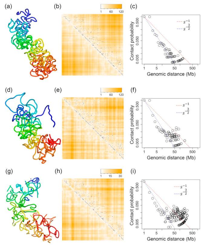 https://cdn.ncbi.nlm.nih.gov/pmc/blobs/16aa/8199262/e3fa3801c541/ijms-22-05914-g003.jpg