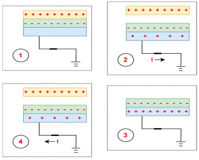 https://cdn.ncbi.nlm.nih.gov/pmc/blobs/16ab/10891842/9845c5af8b75/sensors-24-01069-g005.jpg
