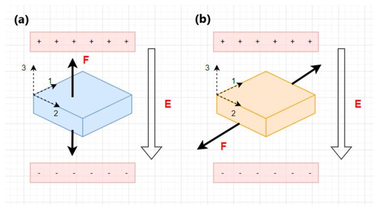 https://cdn.ncbi.nlm.nih.gov/pmc/blobs/16ab/10891842/ec5d474bcd9d/sensors-24-01069-g002.jpg