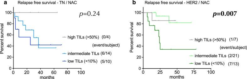 https://cdn.ncbi.nlm.nih.gov/pmc/blobs/16ac/4937092/71ebbdedd0da/10549_2016_3848_Fig4_HTML.jpg