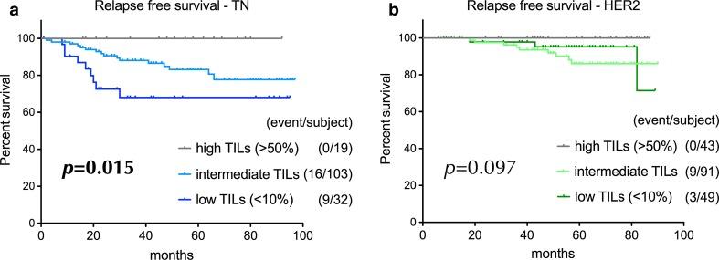 https://cdn.ncbi.nlm.nih.gov/pmc/blobs/16ac/4937092/ac26f6acff18/10549_2016_3848_Fig2_HTML.jpg