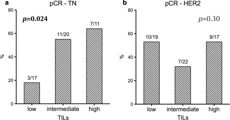 https://cdn.ncbi.nlm.nih.gov/pmc/blobs/16ac/4937092/af01e2a18e9b/10549_2016_3848_Fig3_HTML.jpg