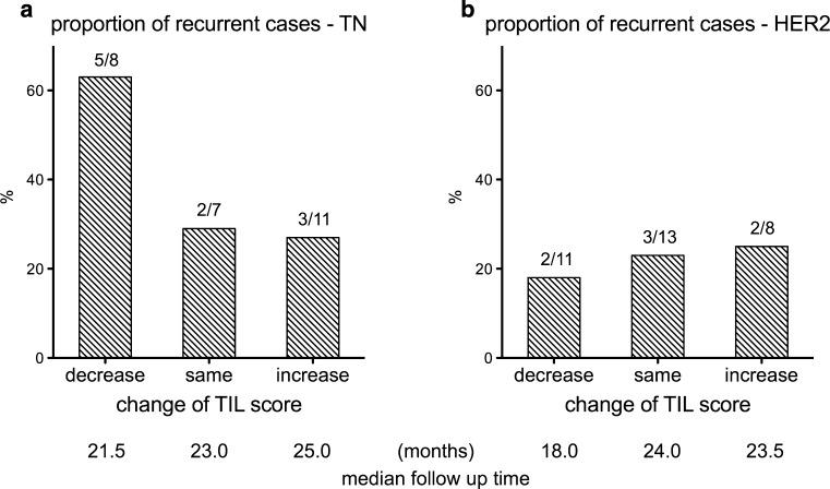 https://cdn.ncbi.nlm.nih.gov/pmc/blobs/16ac/4937092/db92a45fd0e0/10549_2016_3848_Fig5_HTML.jpg