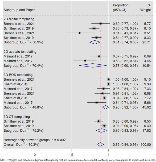 https://cdn.ncbi.nlm.nih.gov/pmc/blobs/16b0/8788155/2f547cc7c747/EOR-21-0060fig5.jpg