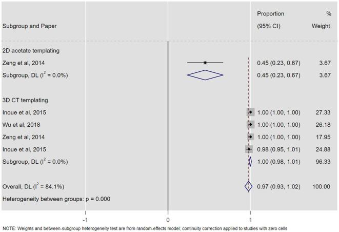 https://cdn.ncbi.nlm.nih.gov/pmc/blobs/16b0/8788155/6ccd2d177db8/EOR-21-0060fig9.jpg