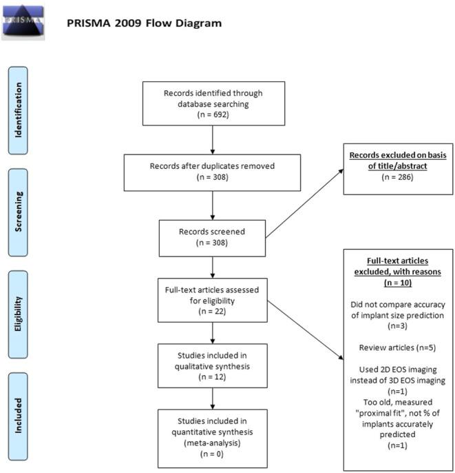 https://cdn.ncbi.nlm.nih.gov/pmc/blobs/16b0/8788155/7c28ae2b57b7/EOR-21-0060fig1.jpg