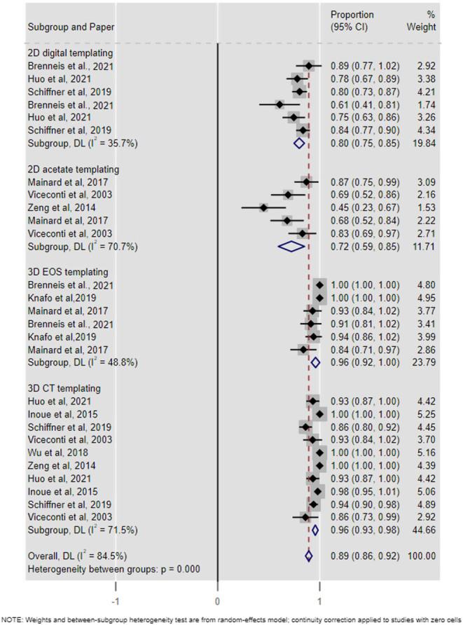 https://cdn.ncbi.nlm.nih.gov/pmc/blobs/16b0/8788155/a9bfeb73c1e4/EOR-21-0060fig3.jpg