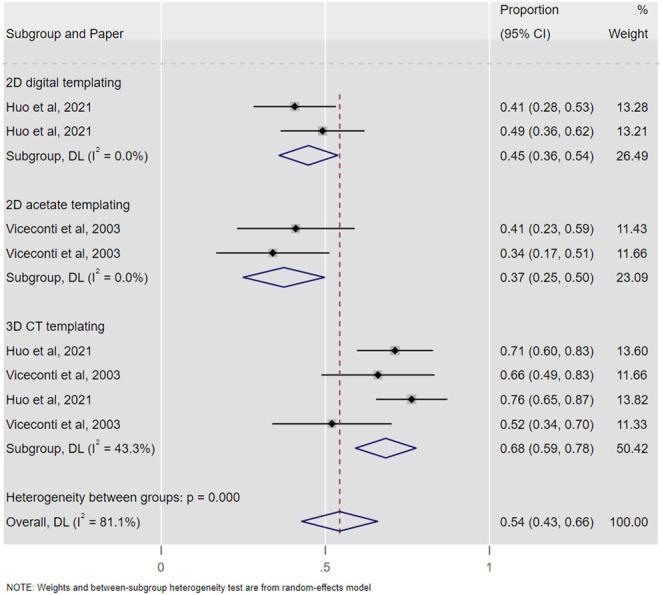 https://cdn.ncbi.nlm.nih.gov/pmc/blobs/16b0/8788155/b7dce0557a6a/EOR-21-0060fig6.jpg