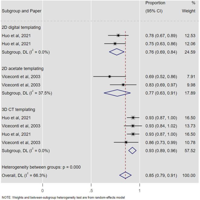 https://cdn.ncbi.nlm.nih.gov/pmc/blobs/16b0/8788155/dc2b6500a324/EOR-21-0060fig7.jpg