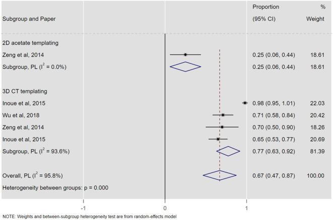 https://cdn.ncbi.nlm.nih.gov/pmc/blobs/16b0/8788155/dc7e09f11b52/EOR-21-0060fig8.jpg