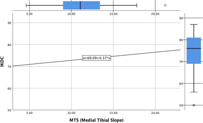 https://cdn.ncbi.nlm.nih.gov/pmc/blobs/16b1/11305042/066ee359ee82/12891_2024_7725_Fig2_HTML.jpg
