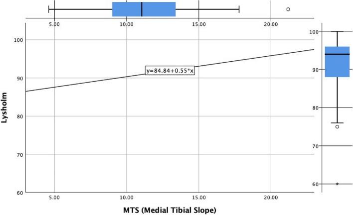 https://cdn.ncbi.nlm.nih.gov/pmc/blobs/16b1/11305042/e7241f31cd5b/12891_2024_7725_Fig3_HTML.jpg