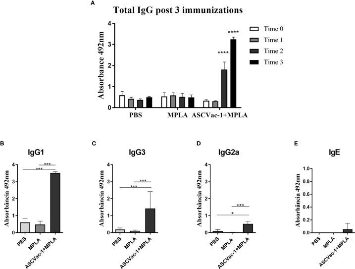 https://cdn.ncbi.nlm.nih.gov/pmc/blobs/16b2/8724438/456dea5ecd80/fimmu-12-788185-g006.jpg