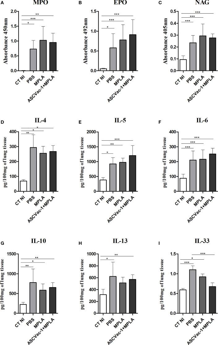 https://cdn.ncbi.nlm.nih.gov/pmc/blobs/16b2/8724438/4905deba8465/fimmu-12-788185-g009.jpg