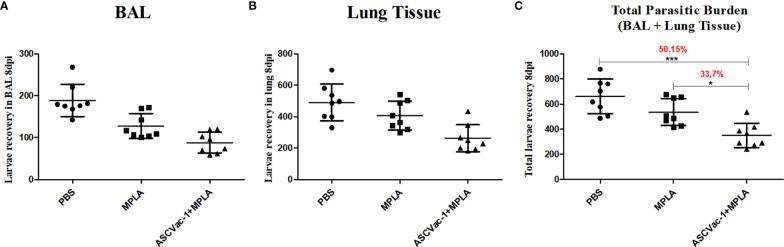 https://cdn.ncbi.nlm.nih.gov/pmc/blobs/16b2/8724438/d9a3dad390d9/fimmu-12-788185-g007.jpg