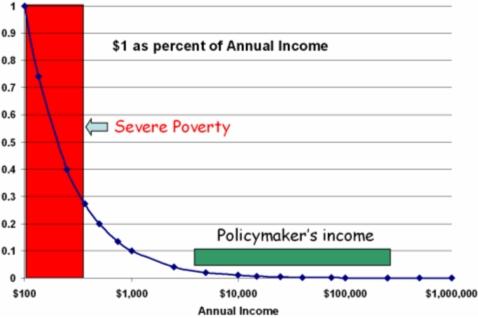 https://cdn.ncbi.nlm.nih.gov/pmc/blobs/16b4/2267491/848c6e5ff8d3/pntd.0000209.g002.jpg