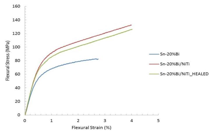 https://cdn.ncbi.nlm.nih.gov/pmc/blobs/16b4/9102469/8bb773498dab/materials-15-02970-g009.jpg