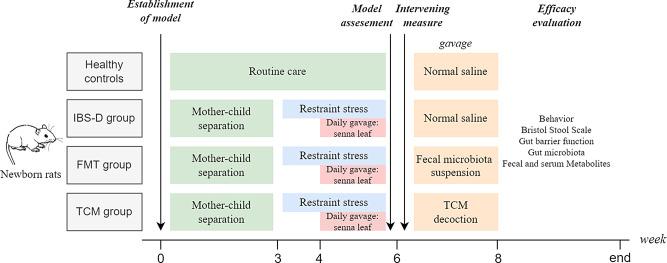https://cdn.ncbi.nlm.nih.gov/pmc/blobs/16b6/11515126/1ee89adf6575/12866_2024_3592_Fig1_HTML.jpg