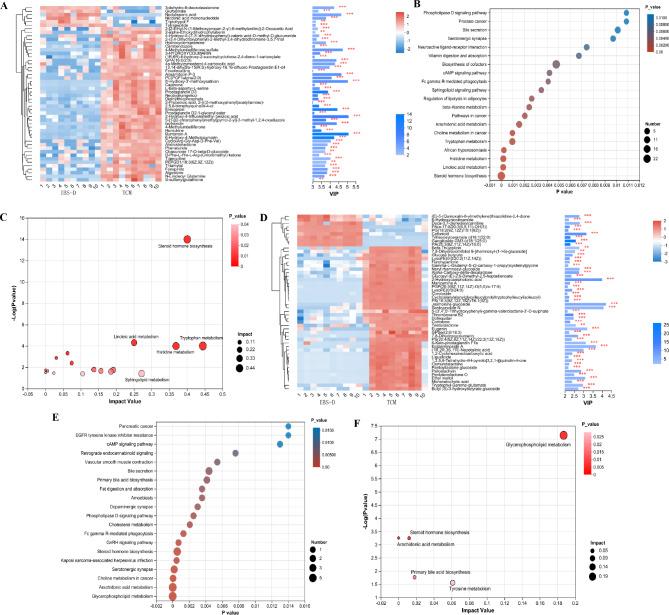 https://cdn.ncbi.nlm.nih.gov/pmc/blobs/16b6/11515126/2ca832f8b7eb/12866_2024_3592_Fig8_HTML.jpg