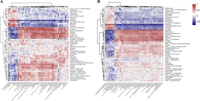 https://cdn.ncbi.nlm.nih.gov/pmc/blobs/16b6/11515126/3683d246bede/12866_2024_3592_Fig11_HTML.jpg