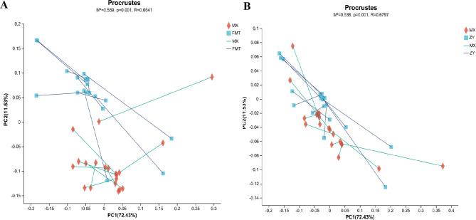 https://cdn.ncbi.nlm.nih.gov/pmc/blobs/16b6/11515126/4ab9eef3f1a5/12866_2024_3592_Fig9_HTML.jpg