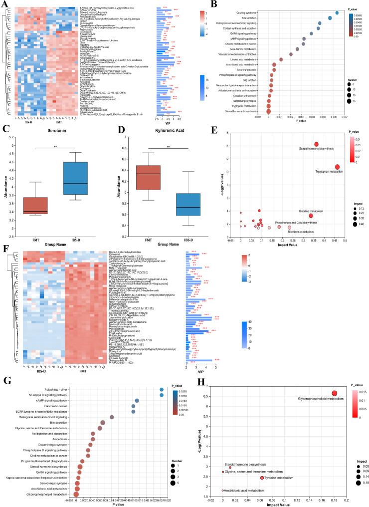 https://cdn.ncbi.nlm.nih.gov/pmc/blobs/16b6/11515126/8bd00f02f9d1/12866_2024_3592_Fig7_HTML.jpg