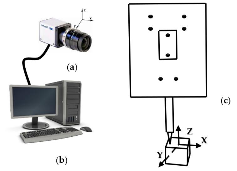 https://cdn.ncbi.nlm.nih.gov/pmc/blobs/16b7/8838791/1b743a013522/sensors-22-01029-g003.jpg