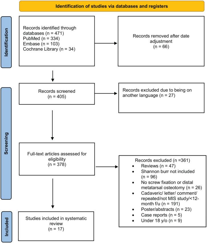 https://cdn.ncbi.nlm.nih.gov/pmc/blobs/16b8/9893087/38cd2316679c/10.1177_24730114221151069-fig1.jpg